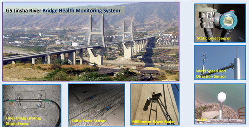 Latest company Solutions about G5 Jinsha River Bridge Health Monitoring System