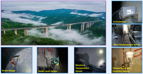 Latest company Solutions about Laba Jin Bridge Health Monitoring System