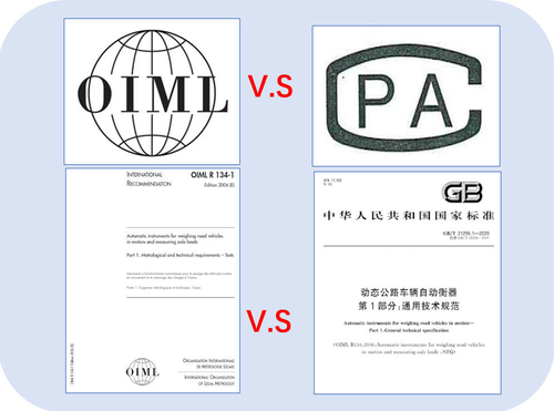 Latest company Solutions about WIM(Weigh-In-Motion) Accuracy Grades in OIML R134-1 vs Chinese National Standard GB/T 21296