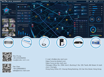 Chengdu Enviko Technology Co.,Ltd